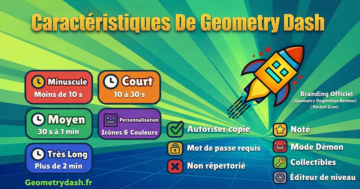 Caractéristiques des niveaux